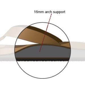 Arch Supports - Orthotics, Flip Flops 