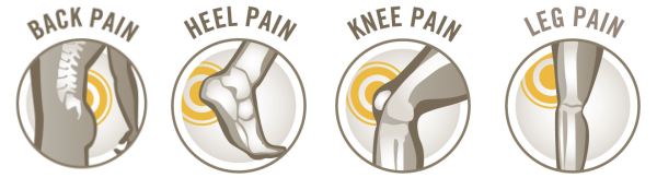 Orthaheel Footwear can help reduce Back, Heel, Knee & Leg Pain