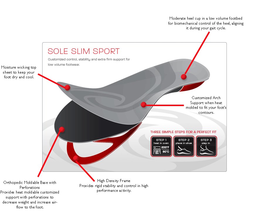 Sole Softec Response Thin Sport Heat Moldable Custom Insoles Size M8/w10 