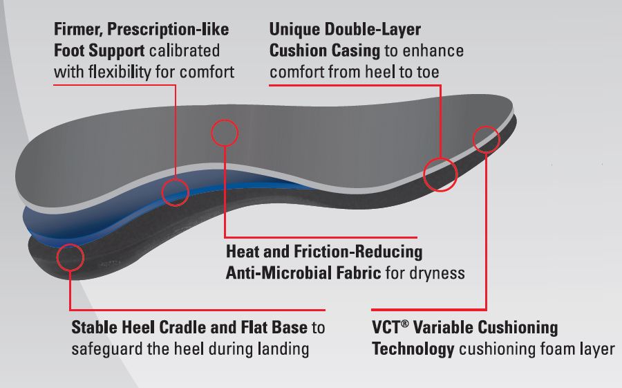 powerstep wide fit orthotic insoles