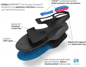youth arch support insoles
