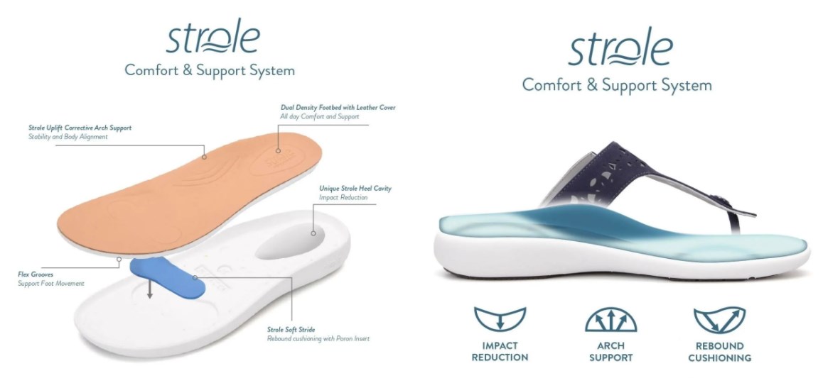 Strole Comfort Shoes Sandals and Slippers - Free Ship - Orthotic Shop