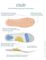 Strole Insole Technology Diagram - Lifestyle