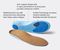 Vionic Relief Women's Full Length Orthotic Insoles - Insoles Diagram