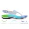 Vionic Adjustable T-Strap Sandals - Danita - Sky