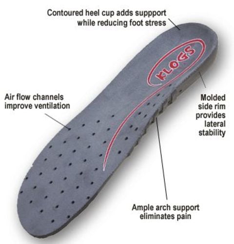 Klogs Replacement Insoles - Free Shipping on KLOGS Footbeds