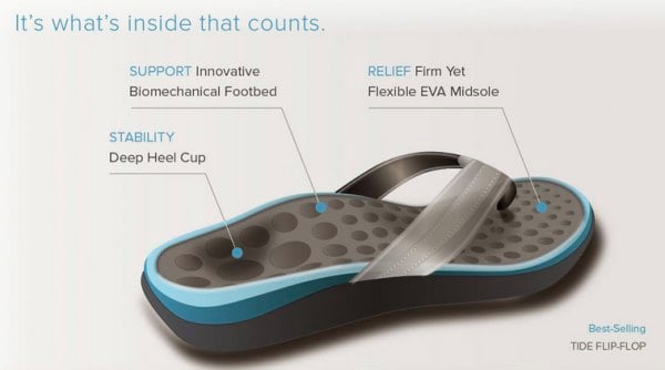 sandals that can be worn with orthotics